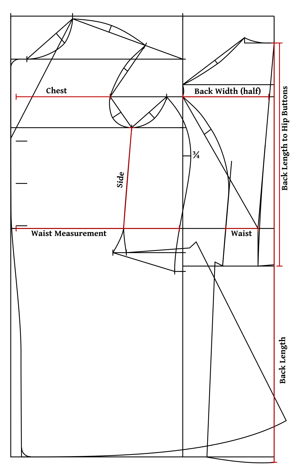 Measurements